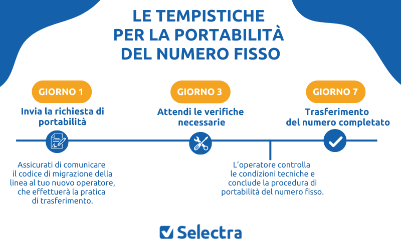 tempi-portabilita-numero-fisso
